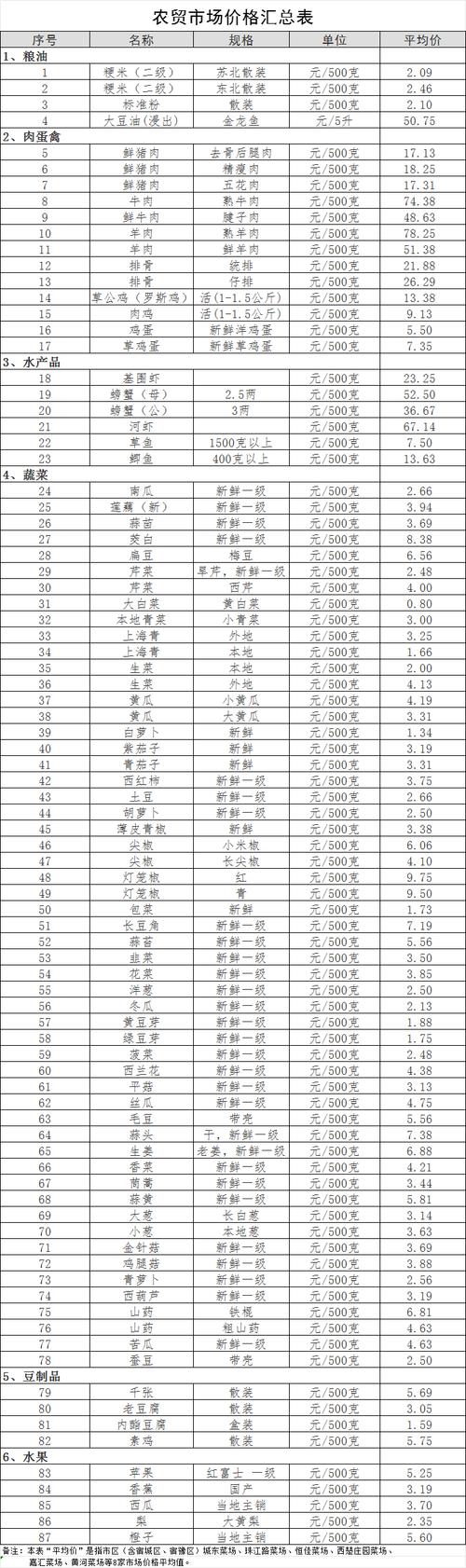 2025广州鸡肉价格会涨还是跌？-图3