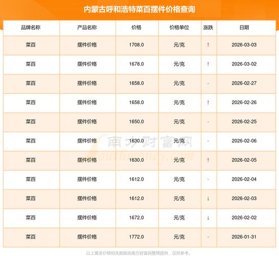 2025呼市羊肉价格会涨还是跌？-图1