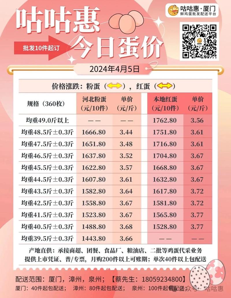 今日鸡蛋价格多少？-图3