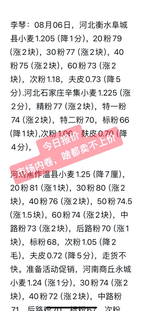 河北小麦今日最新价多少？-图3