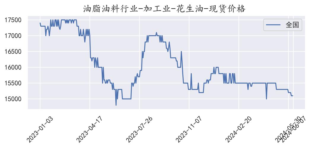 陕西花生价格现在多少钱一斤？-图2