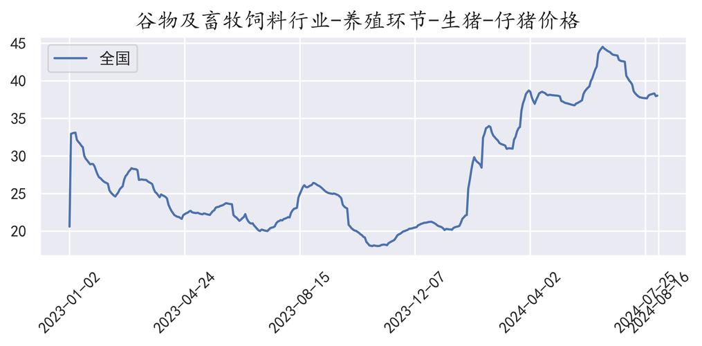 今日全国生猪价格是涨是跌?-图1 今日全国生猪价格是涨是跌?-图1