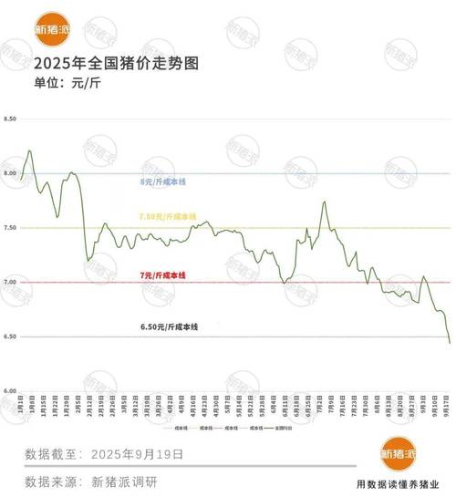 今日全国生猪价格是涨是跌?-图2 今日全国生猪价格是涨是跌?-图2