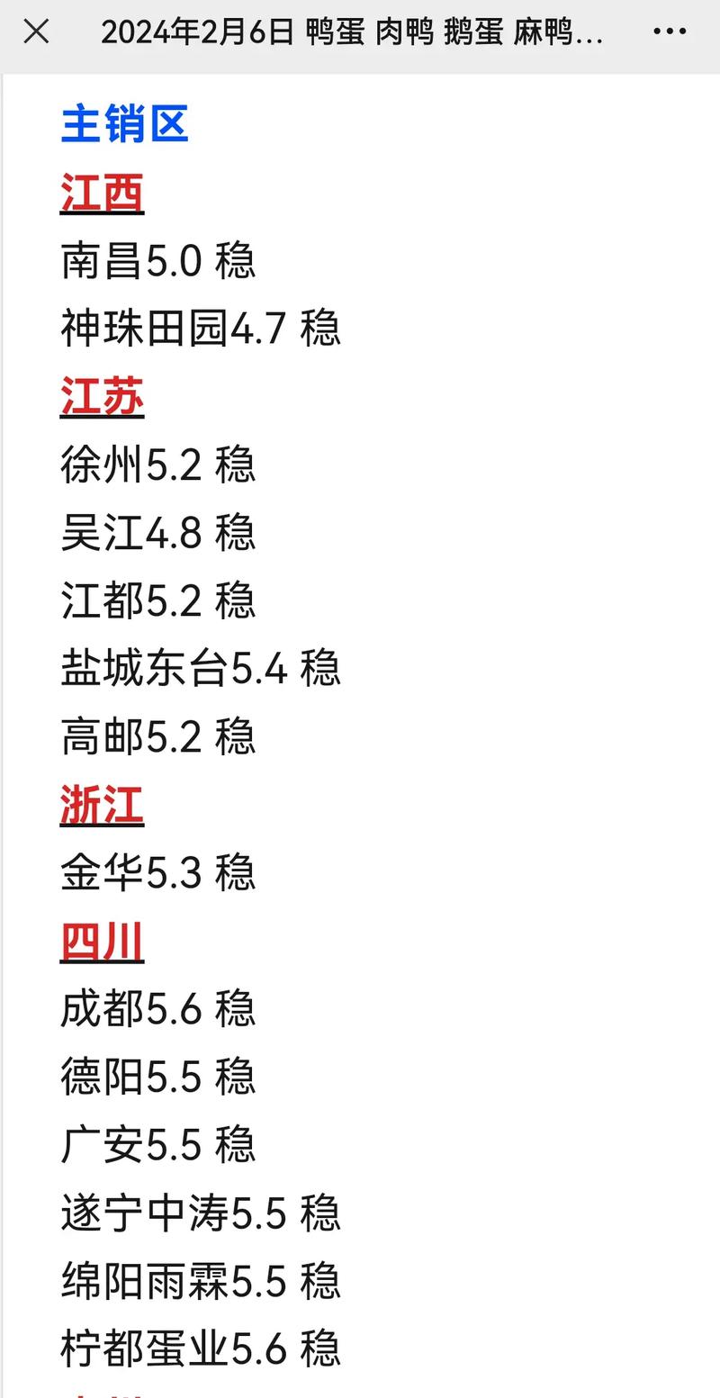 安徽鸭蛋今日价格多少钱一斤?-图1 安徽鸭蛋今日价格多少钱一斤?-图1