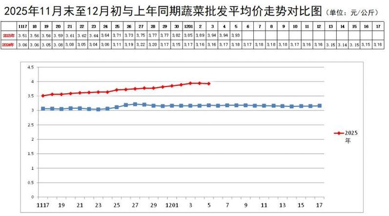 土豆价格未来会涨还是跌?-图2 土豆价格未来会涨还是跌?-图2