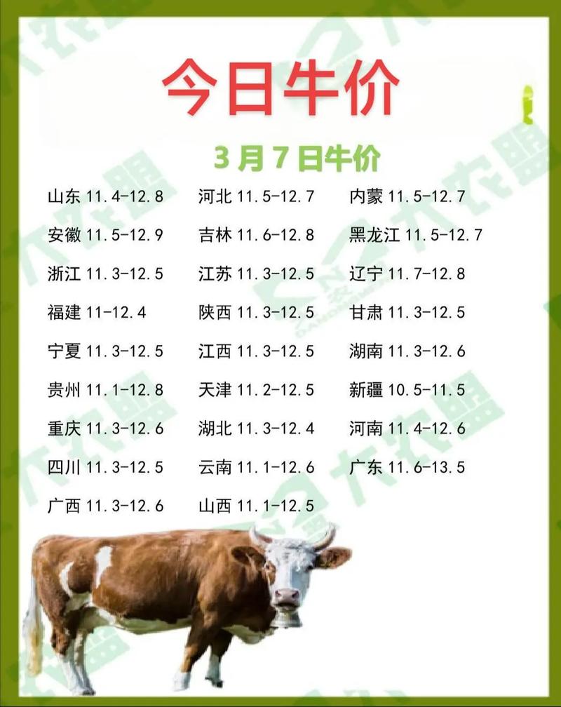 2025羊价会涨还是跌？行情如何？-图3