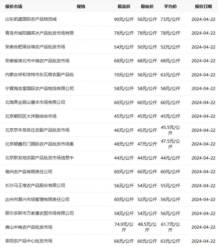 2025年内蒙古羊肉价格会涨还是跌？-图2