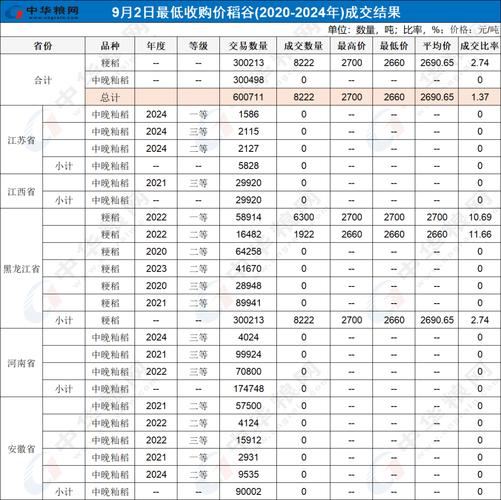 国际水稻价格最新走势如何?-图2 国际水稻价格最新走势如何?-图2