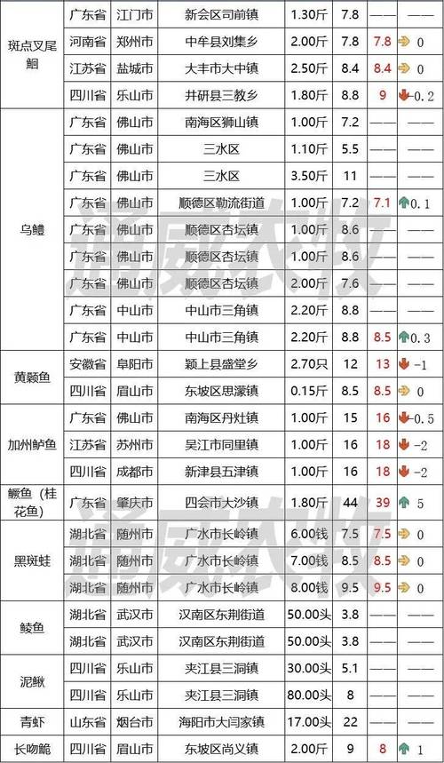 常德鲤鱼价格多少钱一斤？-图1
