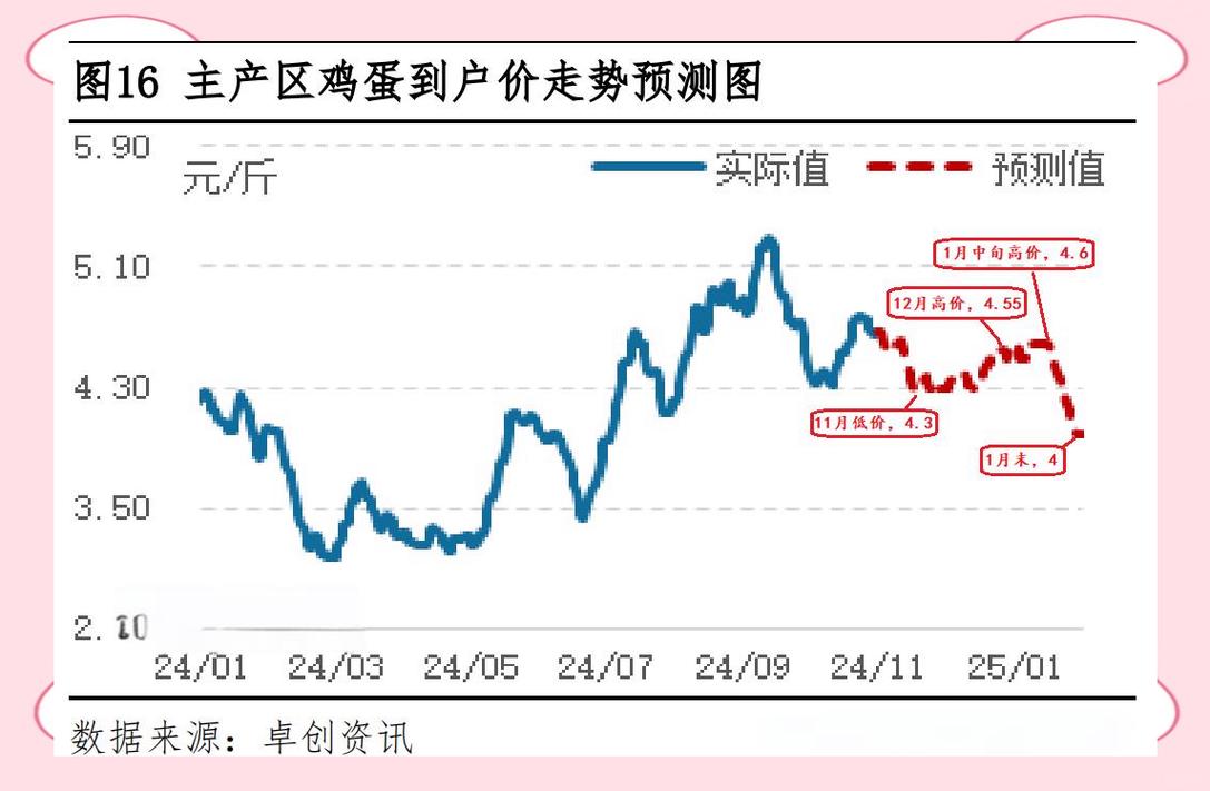 今日陕西鸡蛋价格咋样了?-图1 今日陕西鸡蛋价格咋样了?-图1