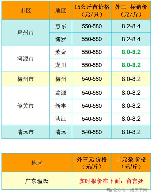 广东清远今日生猪价格多少？-图3
