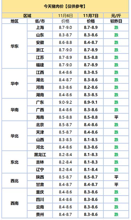济宁今日毛猪价格多少？-图3