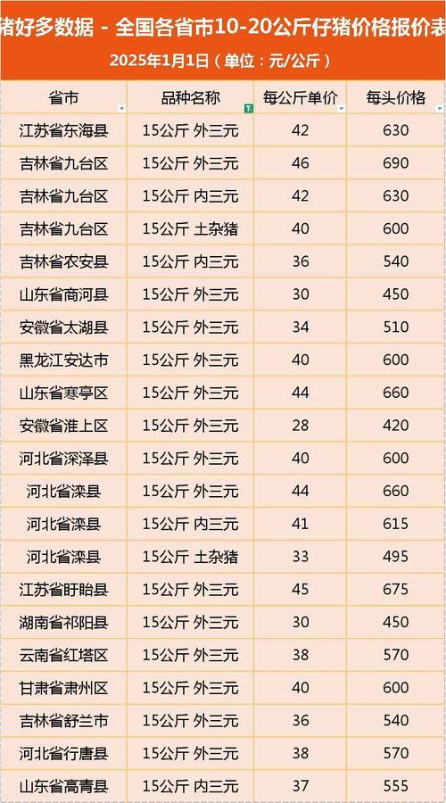 济宁今日毛猪价格多少？-图2