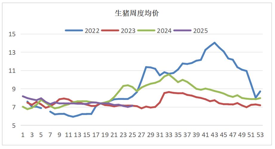 灵寿今日生猪价格是涨还是跌？-图2