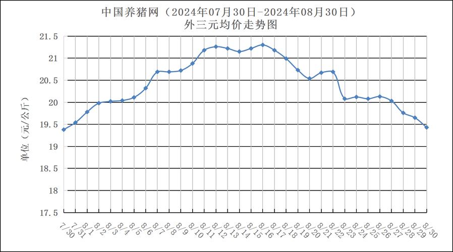 灵寿今日生猪价格是涨还是跌？-图3