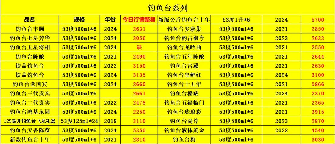 2025年全国鲫鱼价格会涨还是跌？-图3