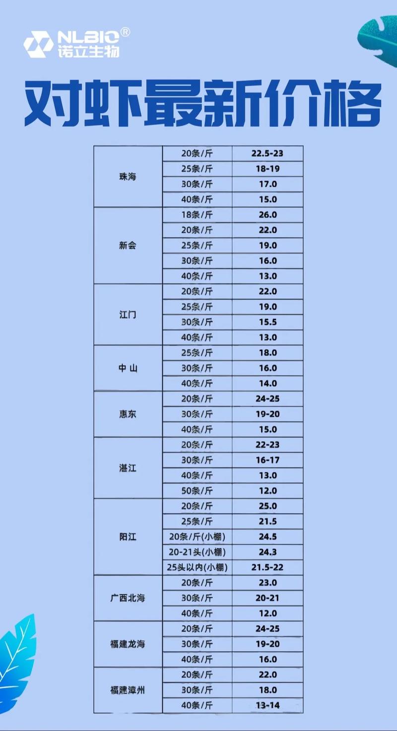 2025年江苏龙虾价格会涨还是跌？-图1
