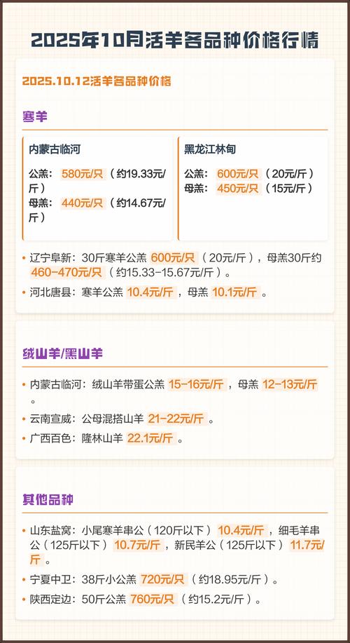 2025年山羊收购价会是多少?-图1 2025年山羊收购价会是多少?-图1