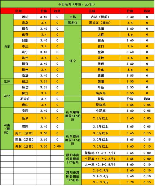2025年鸭子收购价会是多少？-图3