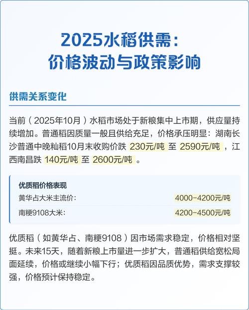 湖北2025年水稻价格会涨还是跌？-图1