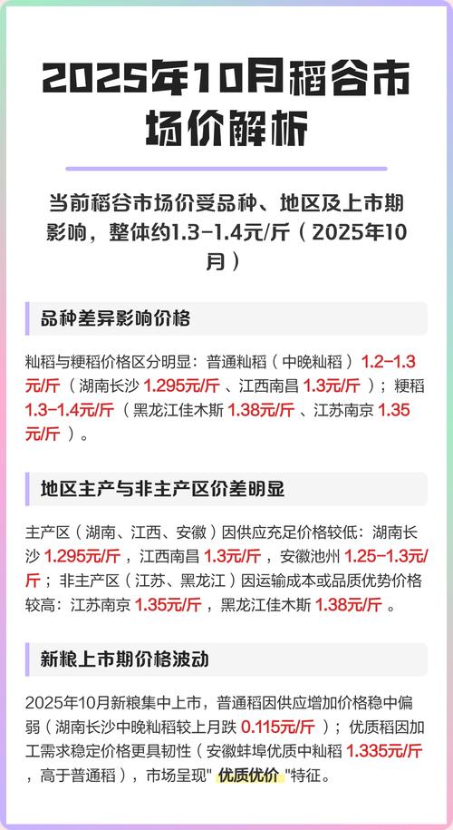 湖北2025年水稻价格会涨还是跌？-图2