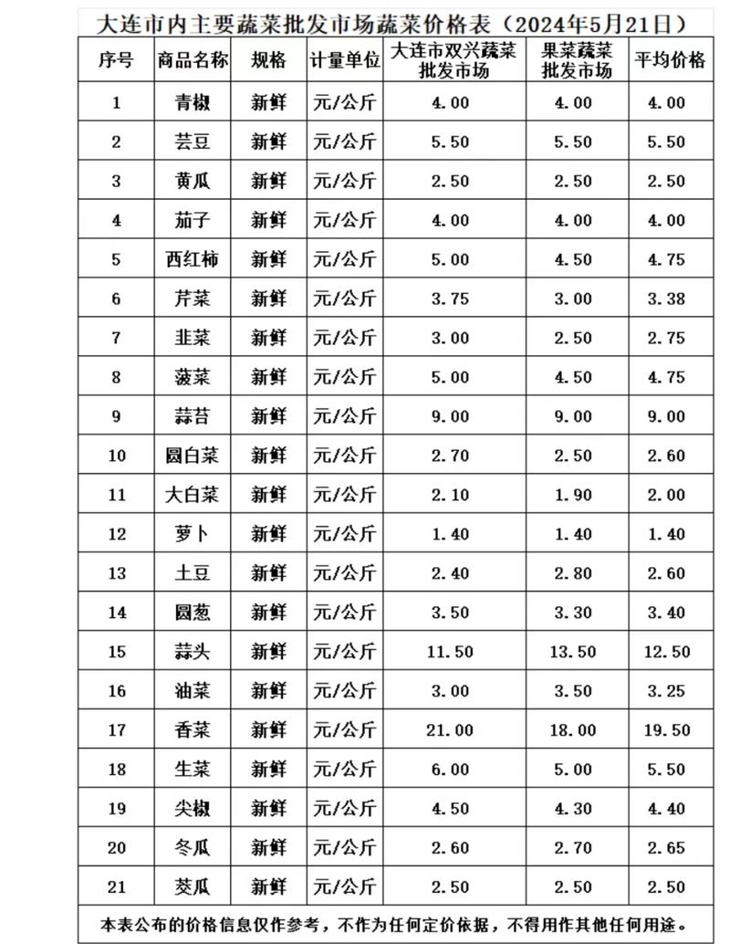 辽宁猪肉价格近期走势如何？-图1