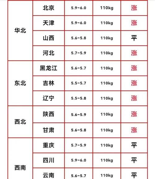 河南今日猪肉价格多少钱一斤？-图2