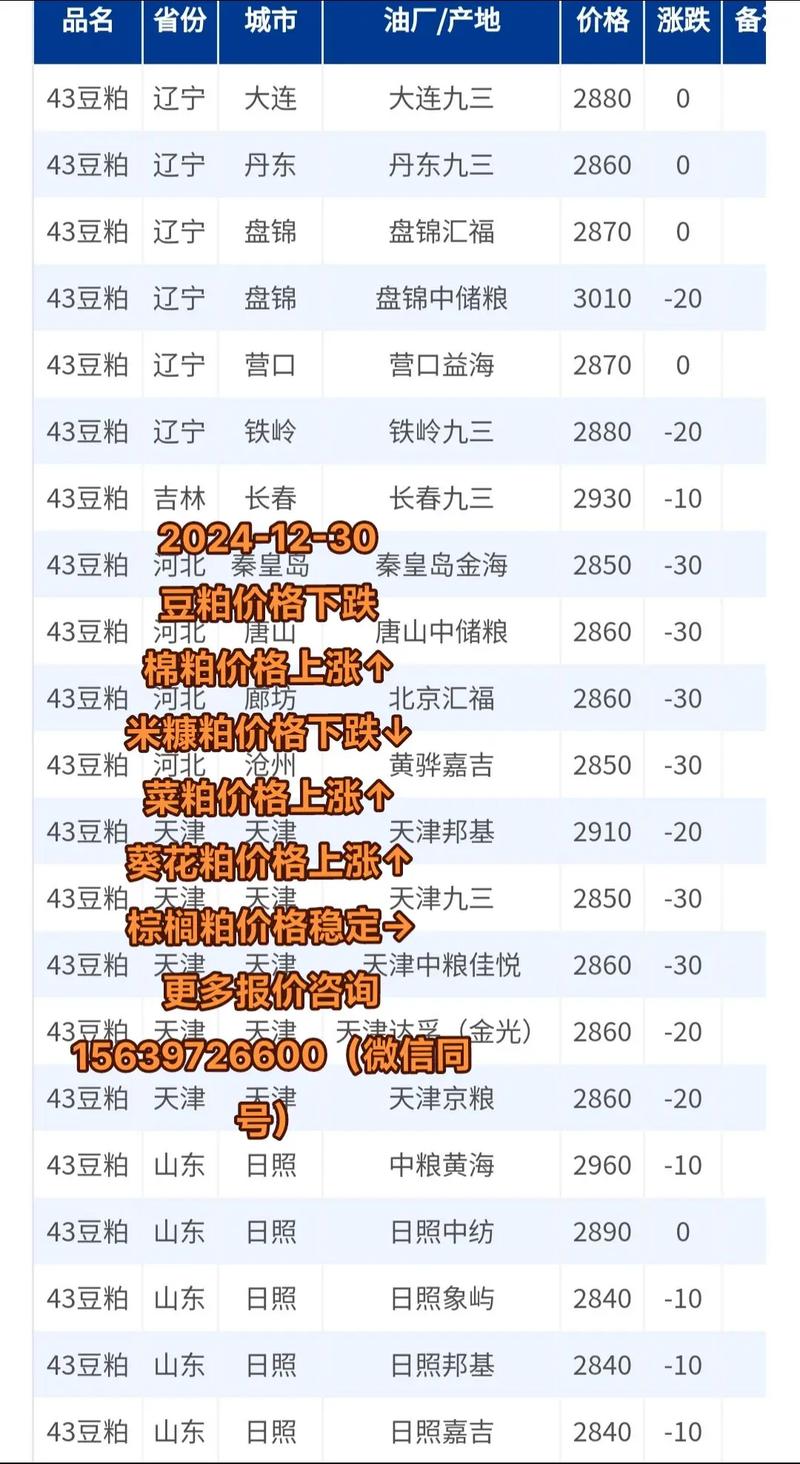 广西豆粕今日价格多少?-图1 广西豆粕今日价格多少?-图1