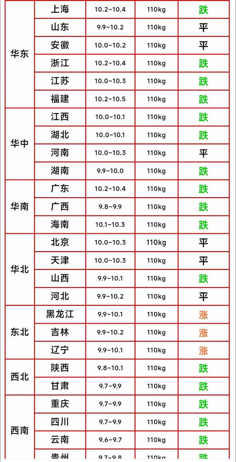 广西今日生猪价格多少钱一斤？-图2