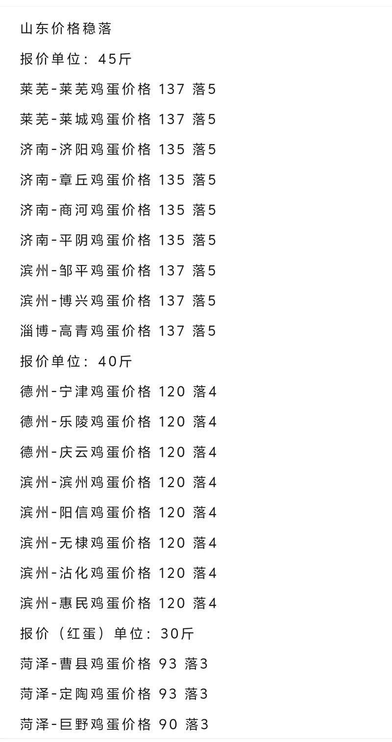 广东鸡蛋今日价格多少钱一斤？-图3