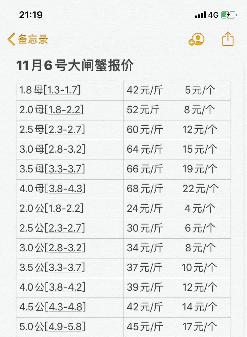 凌家塘海鲜今日批发价多少?-图3 凌家塘海鲜今日批发价多少?-图3