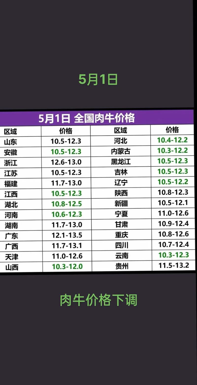 内蒙古牛羊肉价格行情如何？-图1