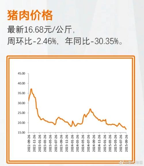15年生猪价格走势如何？-图2