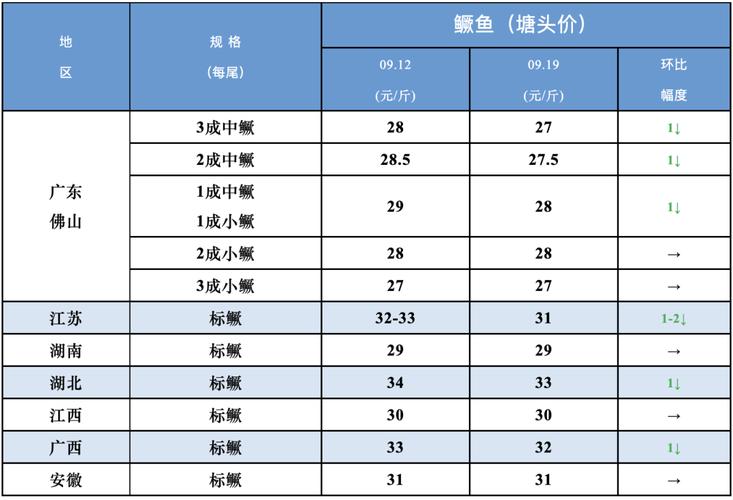 四川淡水鲨鱼批发价多少钱一斤?-图1 四川淡水鲨鱼批发价多少钱一斤?-图1