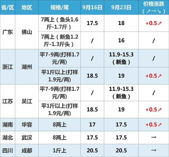 四川淡水鲨鱼批发价多少钱一斤?-图2 四川淡水鲨鱼批发价多少钱一斤?-图2