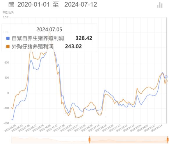 黑龙江玉米价格接下来会涨还是跌？-图3