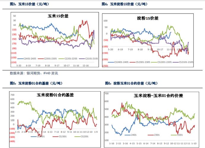黑龙江玉米价格接下来会涨还是跌？-图1