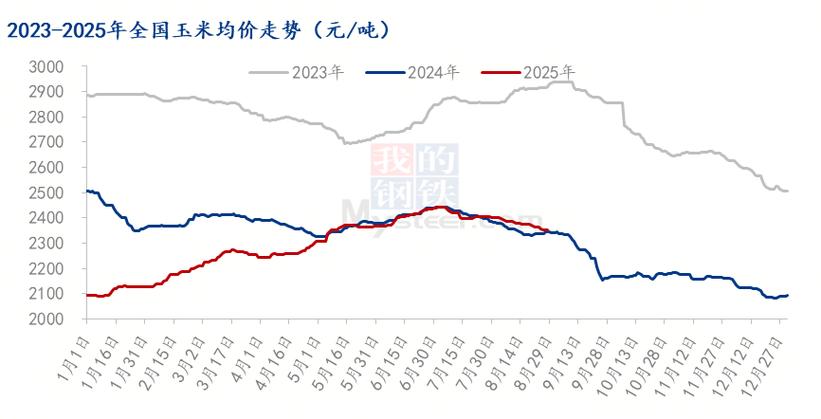 黑龙江玉米价格接下来会涨还是跌？-图2