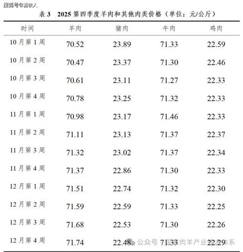 全国羊肉批发市场价格怎么样?-图1 全国羊肉批发市场价格怎么样?-图1