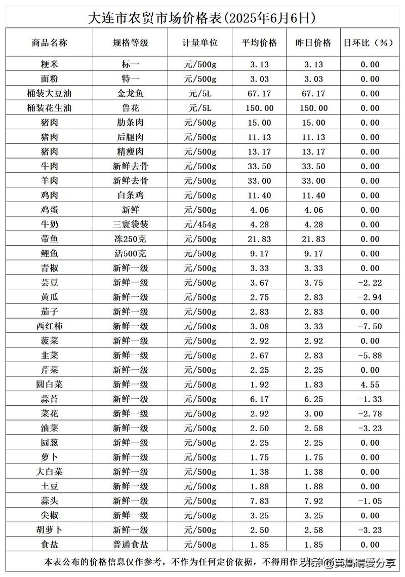 全国羊肉批发市场价格怎么样?-图2 全国羊肉批发市场价格怎么样?-图2