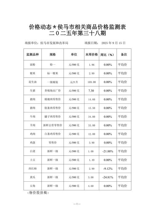 全国羊肉批发市场价格怎么样?-图3 全国羊肉批发市场价格怎么样?-图3