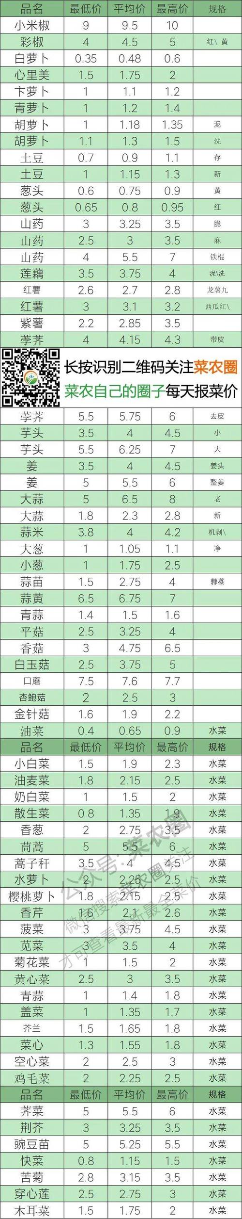 常德甘露寺蔬菜价格最新多少？-图2