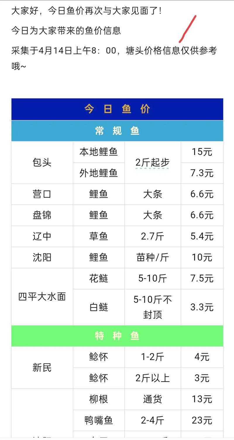 哈尔滨水产批发价格表最新行情如何?-图1 哈尔滨水产批发价格表最新行情如何?-图1