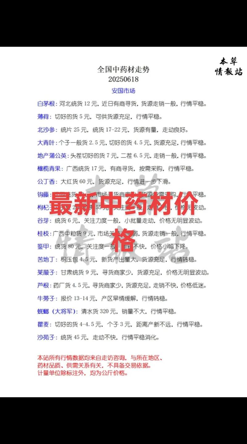 2025年中药价格表有何变化？-图1