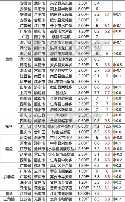 黄鳝批发价今日行情如何？-图1