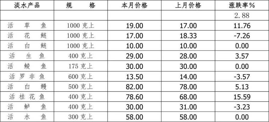 广东海鲜批发价怎么查？-图3