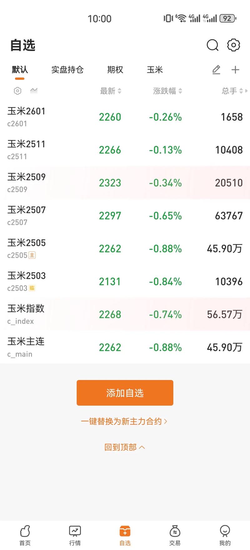 松原玉米价格现在多少钱一斤？-图3