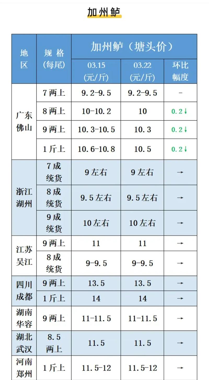 湖北草鱼批发价最新行情如何？-图2
