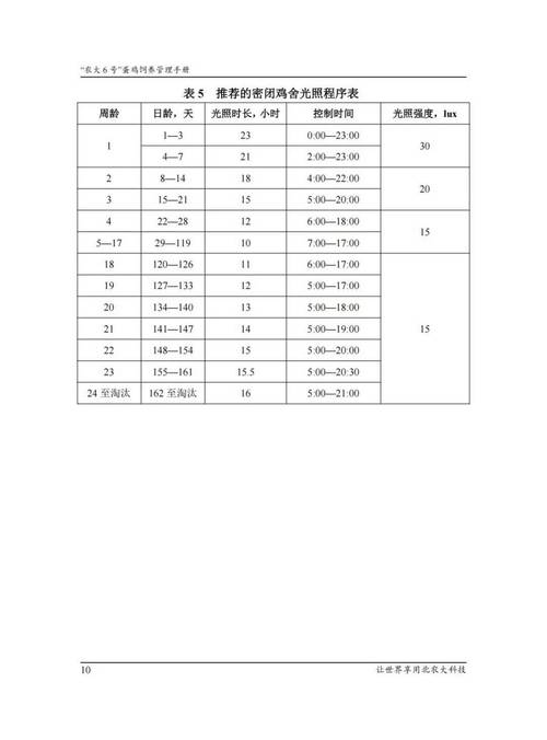 各品种蛋鸡体重标准是多少?-图3 各品种蛋鸡体重标准是多少?-图3