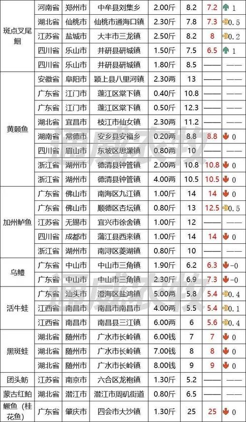广州鲤鱼批发价现在多少钱?-图1 广州鲤鱼批发价现在多少钱?-图1